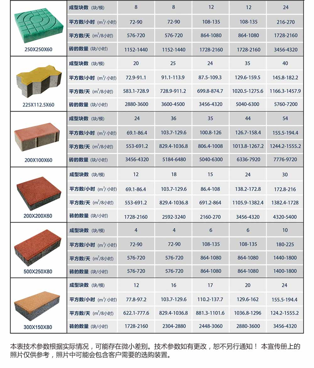 全自動免燒制磚機