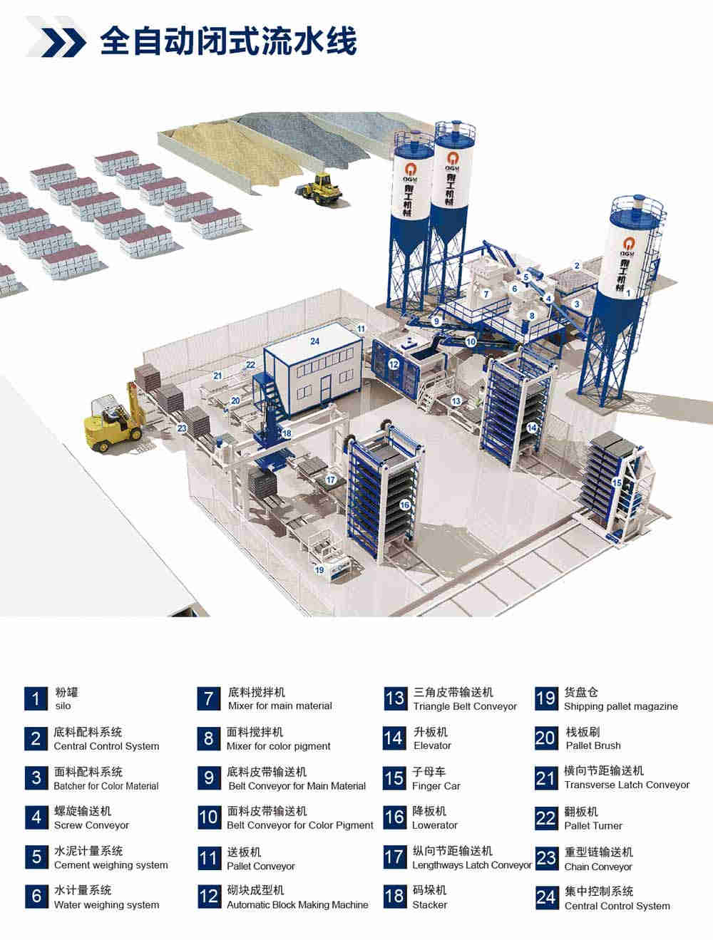 半自動砌塊成型機報價