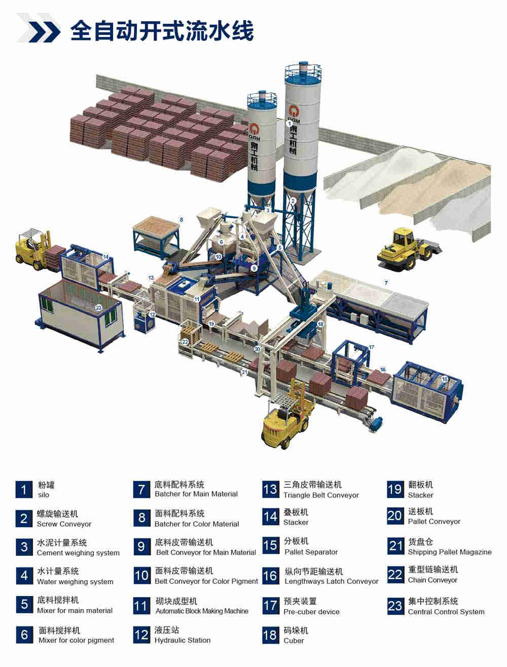 節(jié)能環(huán)保砌塊成型機