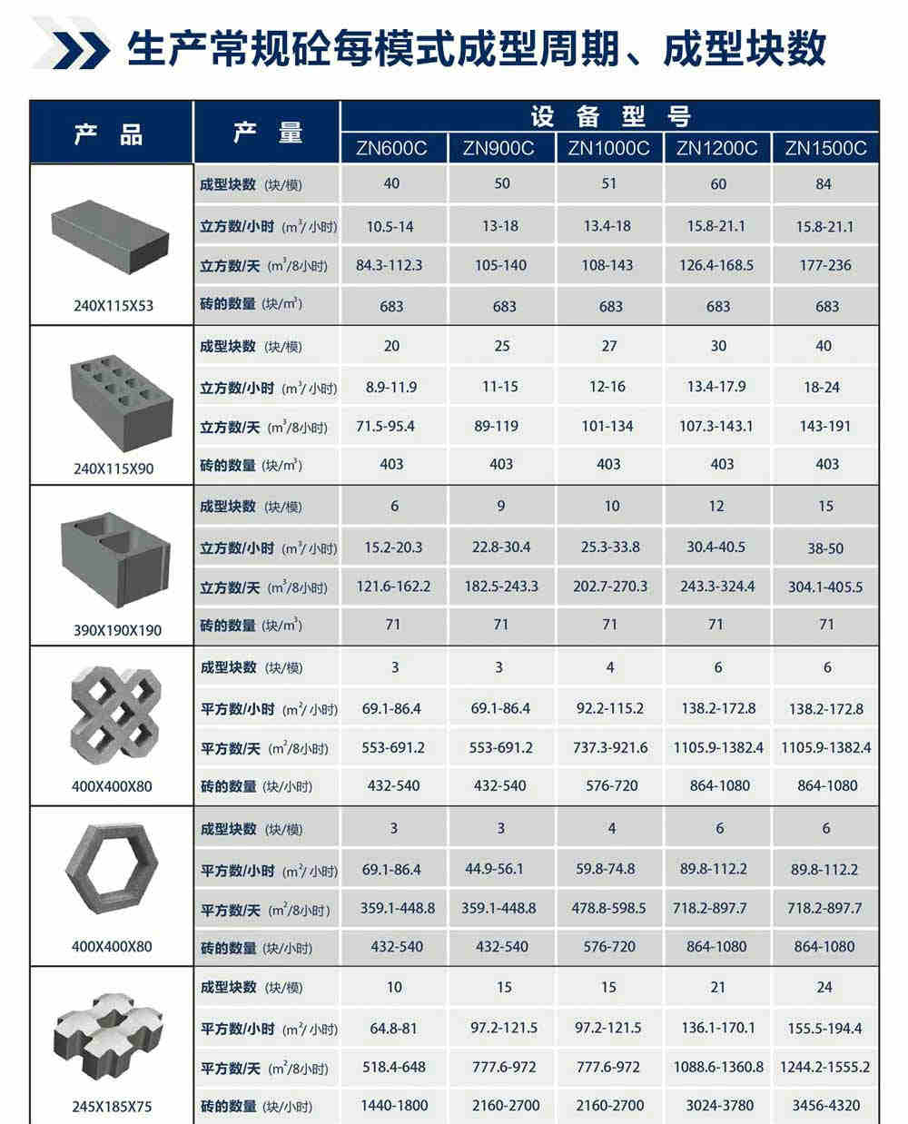新型智能砌塊成型機