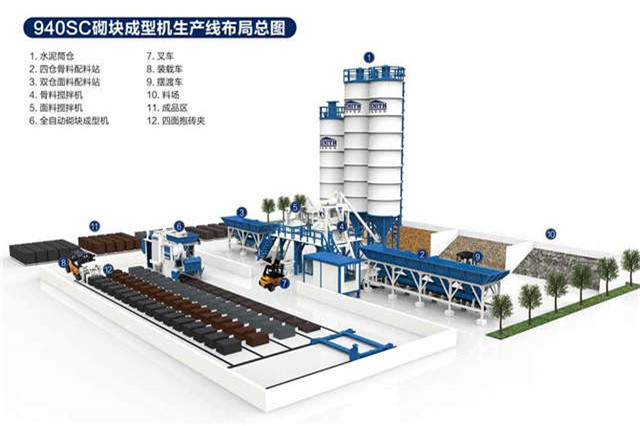 全自動(dòng)砌塊成型機(jī)價(jià)格